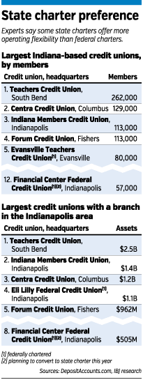 credit-union-table.gif