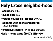 holy-cross-factbox.gif