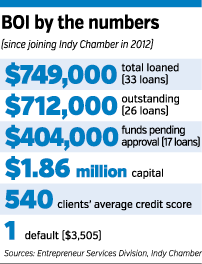 microloan-numbers.gif