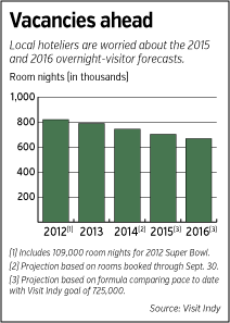 focus-hotel-chart.gif