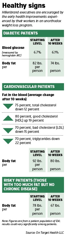 health