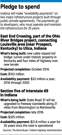 indot-factbox.gif