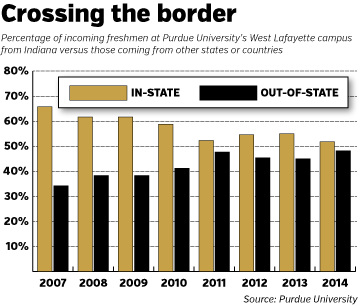 focus-purdue-chart.gif