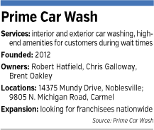 carwash-factbox.gif