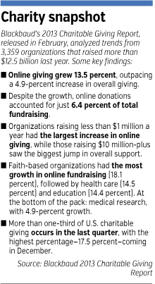 charity-factbox.gif