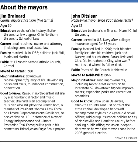 mayors