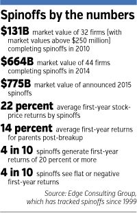 focus-spinoff-numbers.jpg