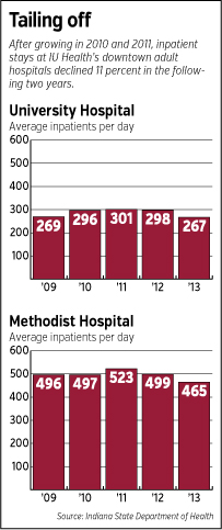 hospitals-bars.jpg