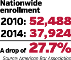 law school numbers