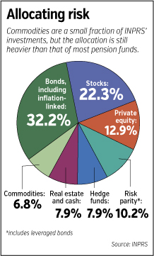 commodities-chart.jpg