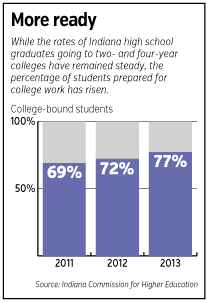 graduation-chart1.gif