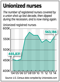 nurse-union-fever.gif