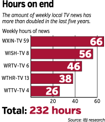 wrtv-bars.gif