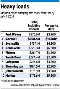 debt-table