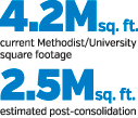 IU Health numbers