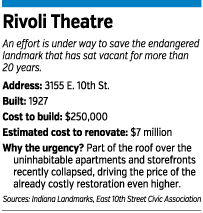 rivoli-factbox.gif