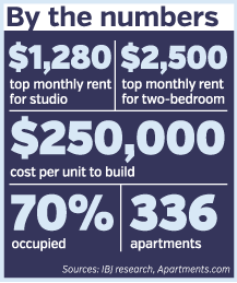 apartment numbers