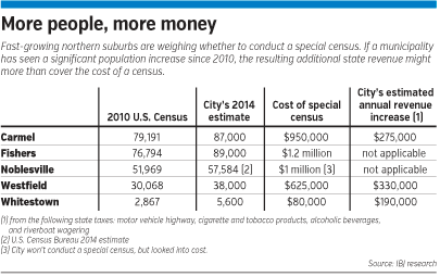 Census_table.gif