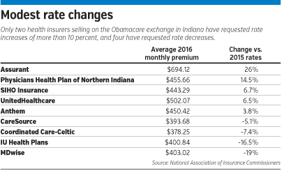 Premiums_tabl.gif