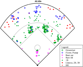 Diamond Charts Baseball