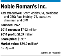 nobleromans-factbox.gif