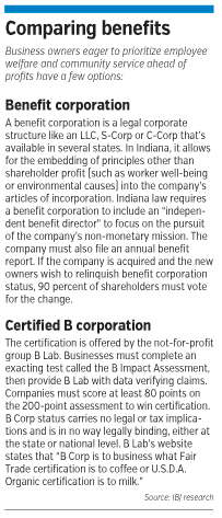 b-corp-factbox.gif