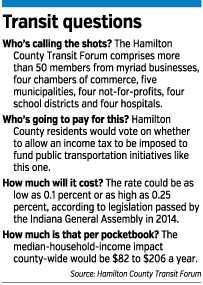 masstransit-factbox.gif