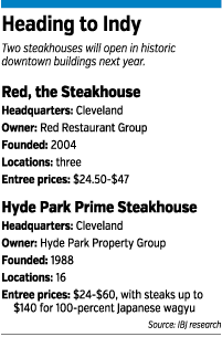 steakhouse factbox