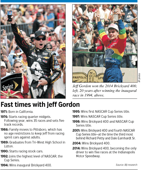 jeffgordon-timeline.gif