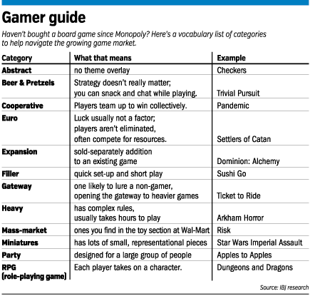 gencon-table.gif