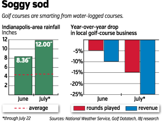 golf-barchart1.gif