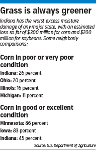 farmers-factbox