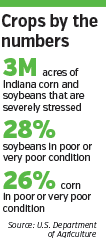 farmers-stats