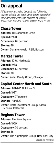 towers factbox