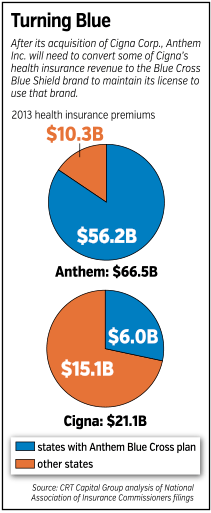 anthem-chart.gif