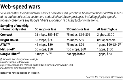 webspeed-table.gif