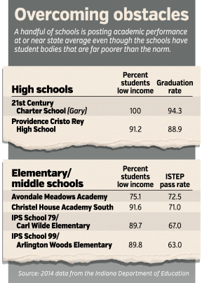 Focus education table