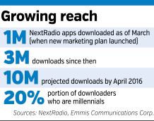 nextradio-numbers.gif