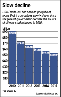 USAfunds-chart-090715.gif