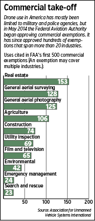 drones-chart-090715.gif