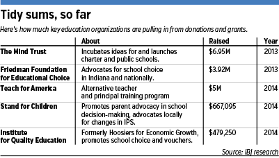 edreform-table-090715.gif