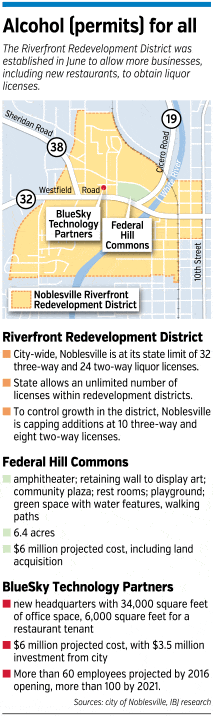 Focus Noblesville map