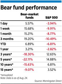 investing table