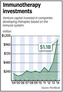 oncology-chart.gif