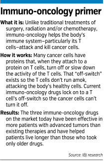 oncology-factbox.gif