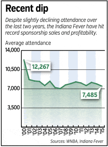 fever-chart.gif