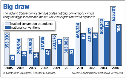 expansion-mepg-conventions-national-bars.gif