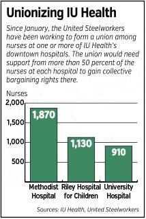 iu-health-chart.gif