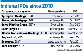 tech0ipos-table-p1.gif