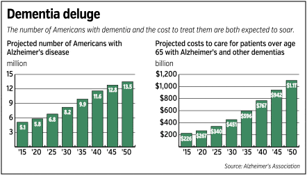 eskenazi-chart.gif